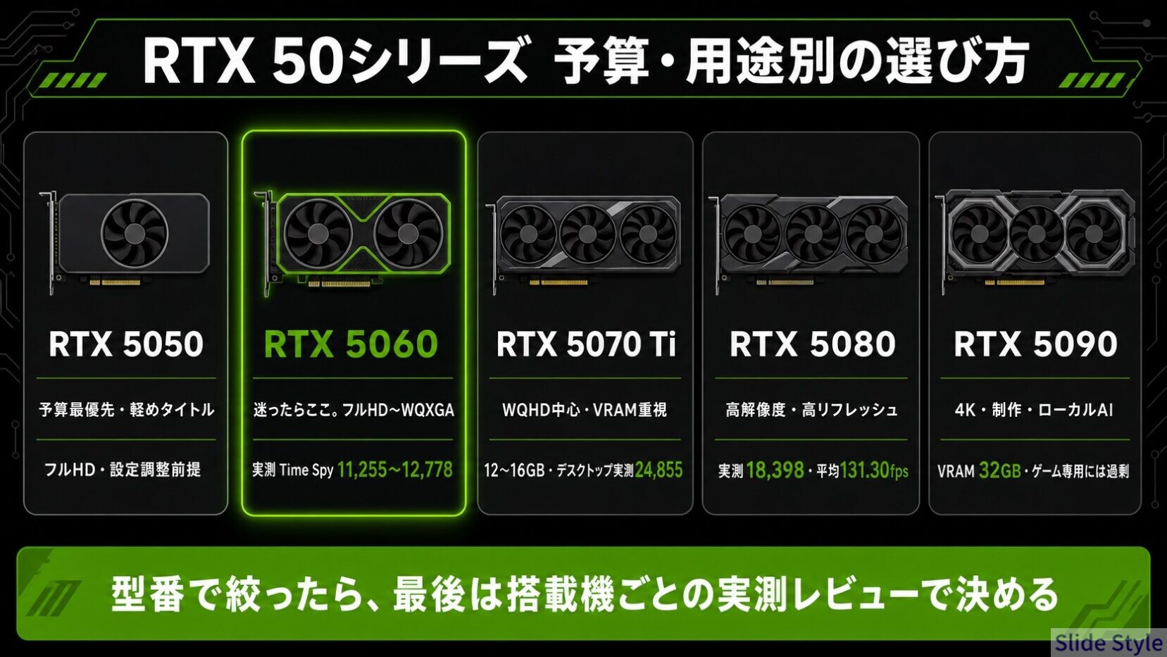 RTX 50シリーズ 予算・用途別の選び方 5050から5090までの5型番
