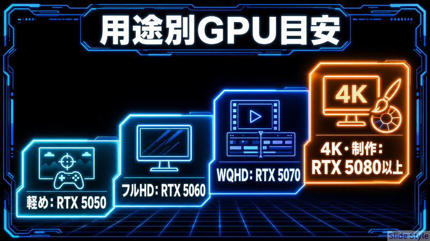 07-youto-betsu-gpu-meyasu