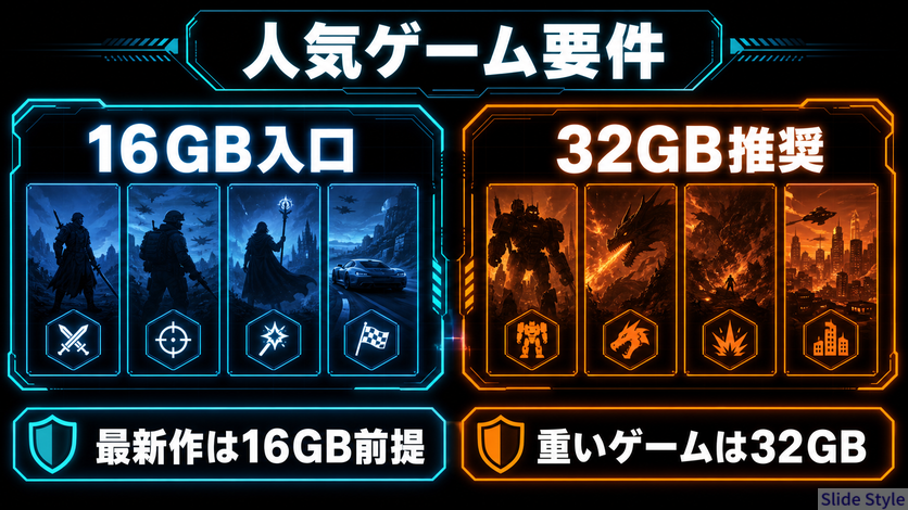 08-game-requirements-map