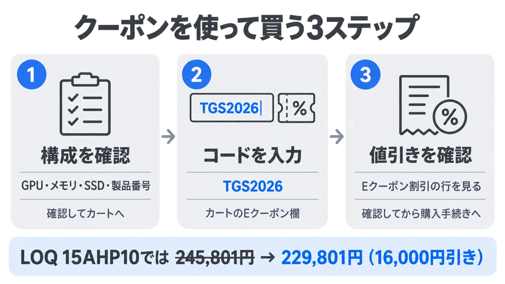 クーポンの使い方3ステップ(構成を確認・カートのEクーポン欄にTGS2026を入力・値引きを確認)