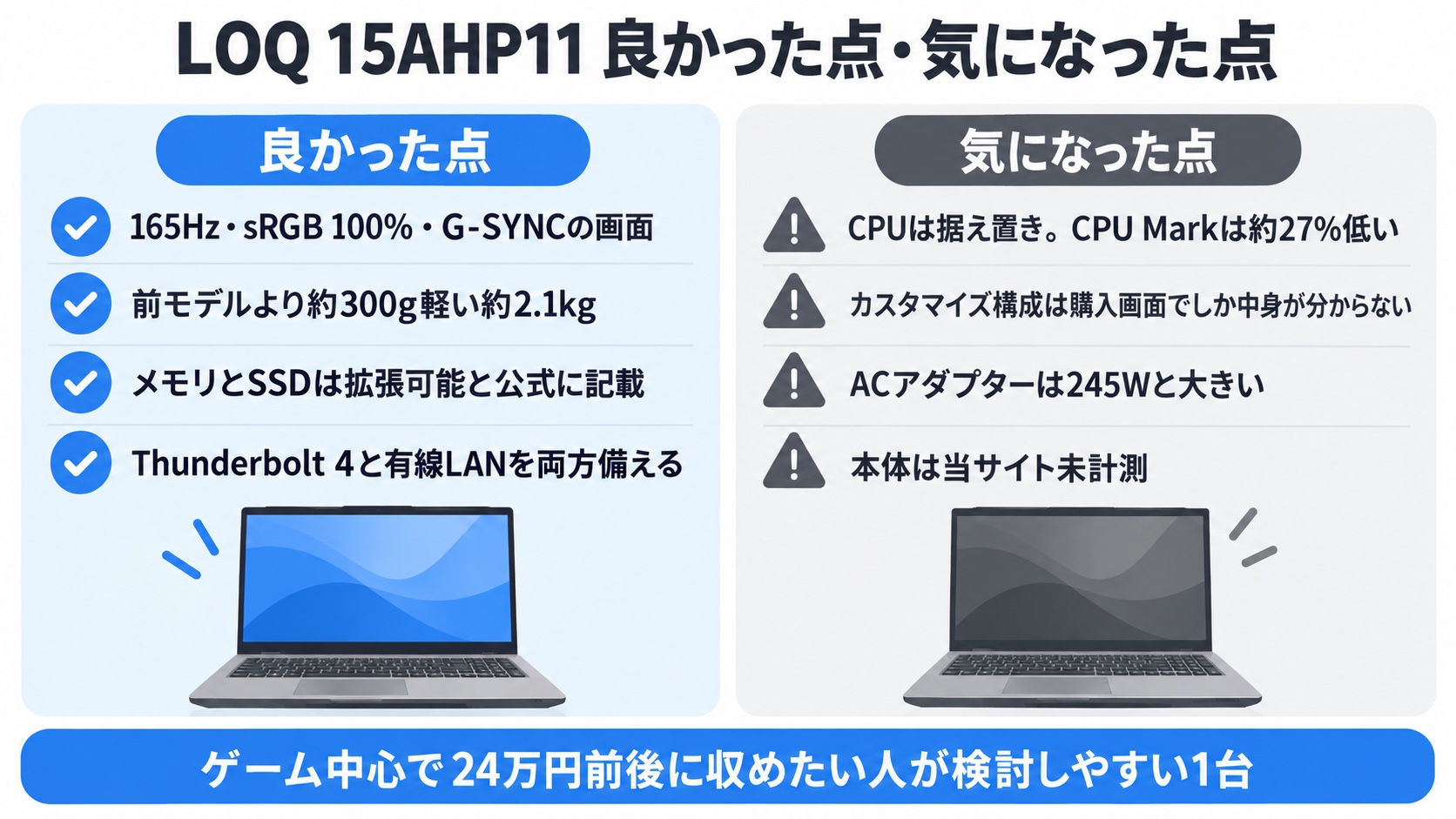 LOQ 15AHP11の良かった点4項目と気になった点4項目を左右に並べた図