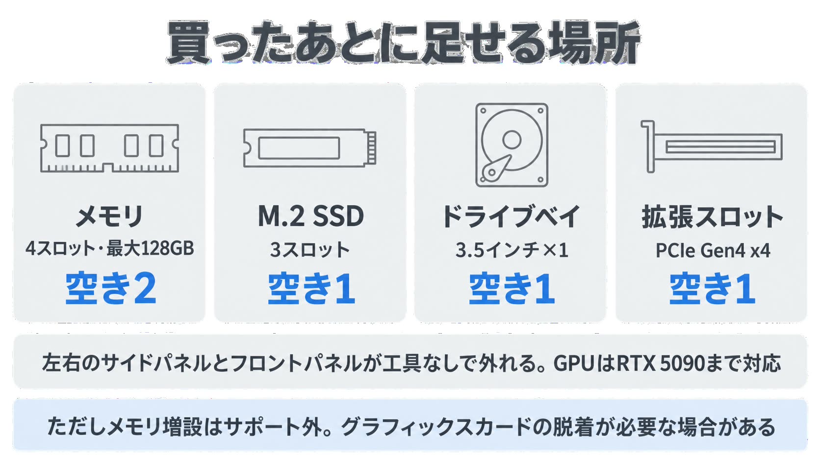 メモリは空き2で最大128GB、M.2は空き1、3.5インチベイは空き1、PCIe Gen4 x4が空き1