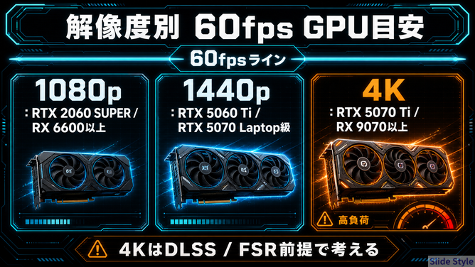 08-resolution-gpu-guide