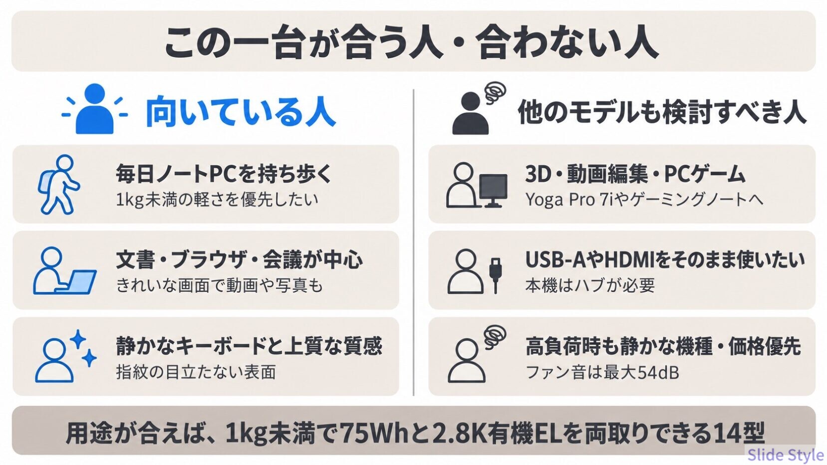 08-yoga7iu-who-should-buy