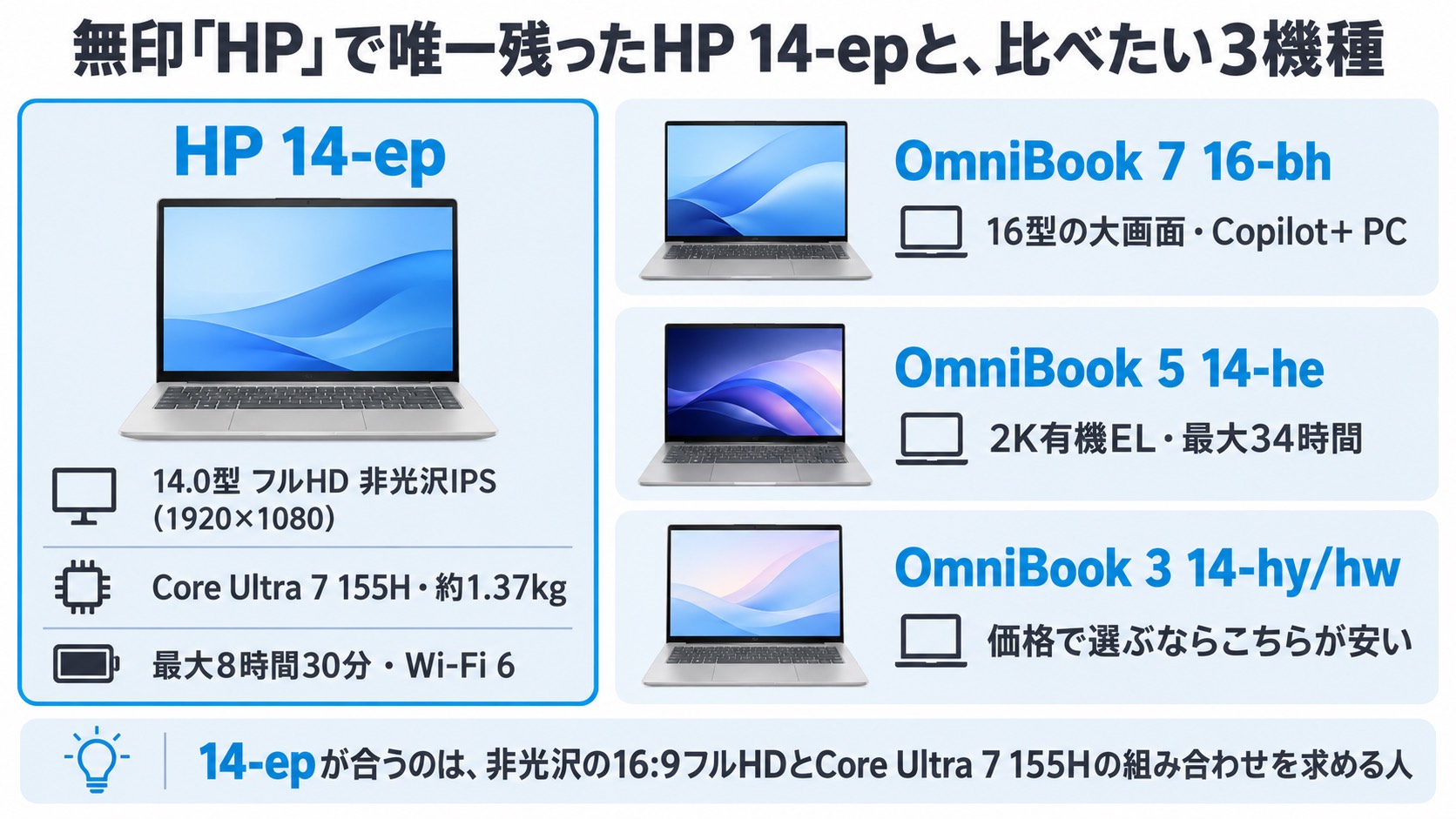 HPノートパソコンおすすめ｜2026年10月版 全シリーズ早見マップと