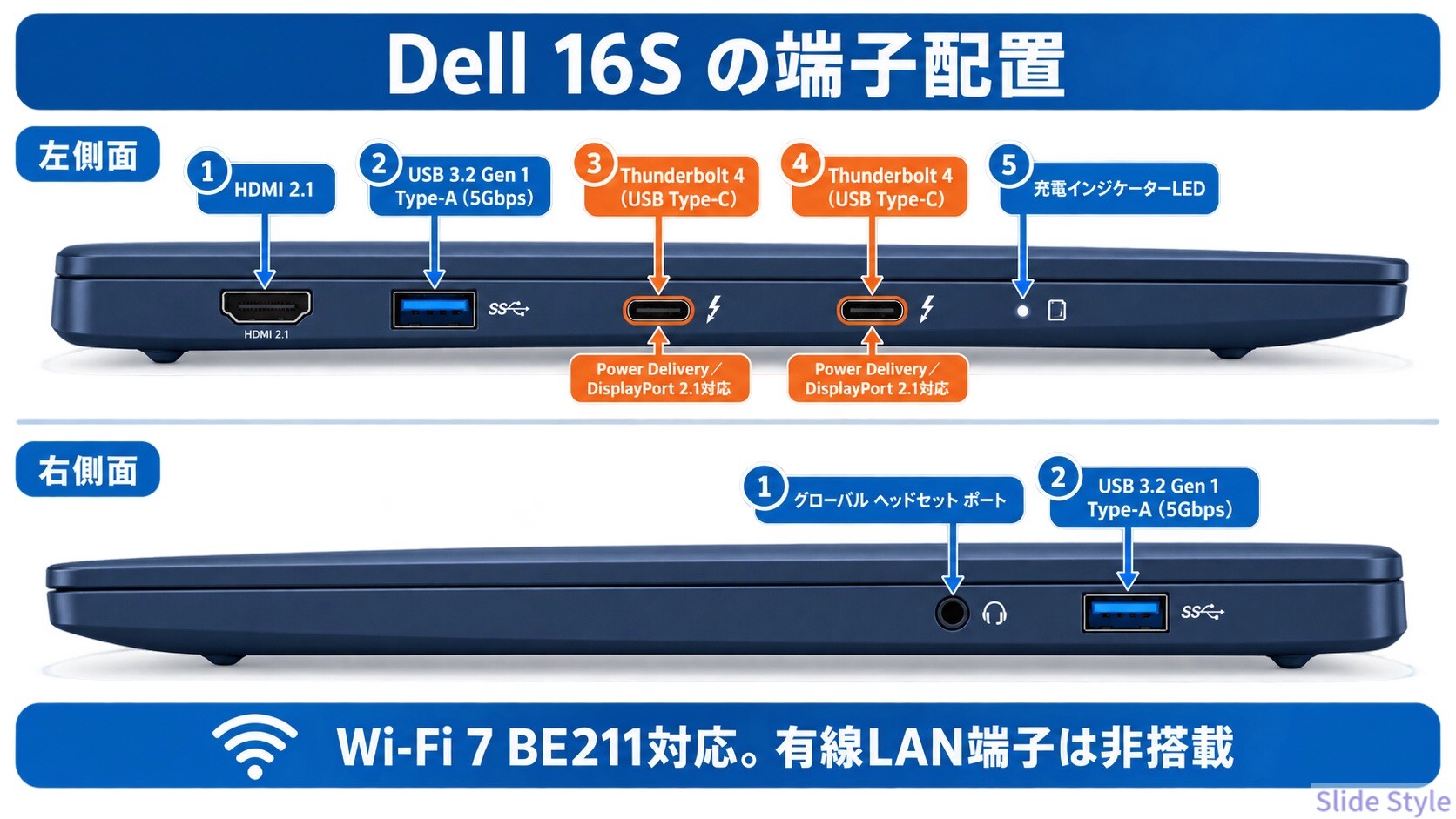 09-port-layout
