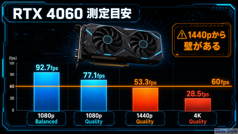 09-rtx4060-resolution-benchmark