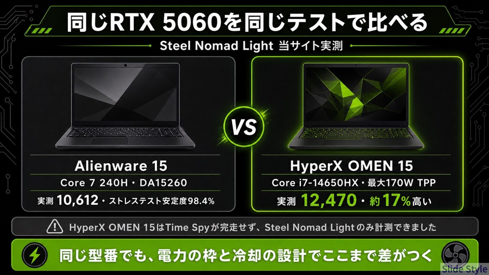 同じRTX 5060のSteel Nomad Light実測比較 Alienware 15が10,612・HyperX OMEN 15が12,470