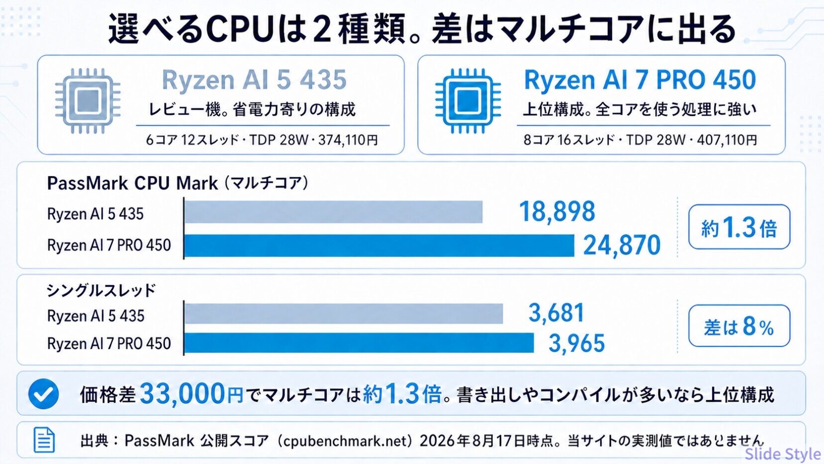 CPU 2種