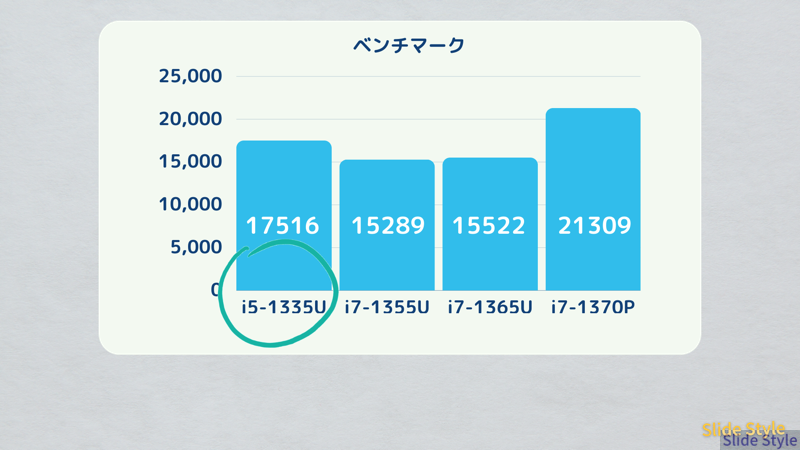 CPUグラフ