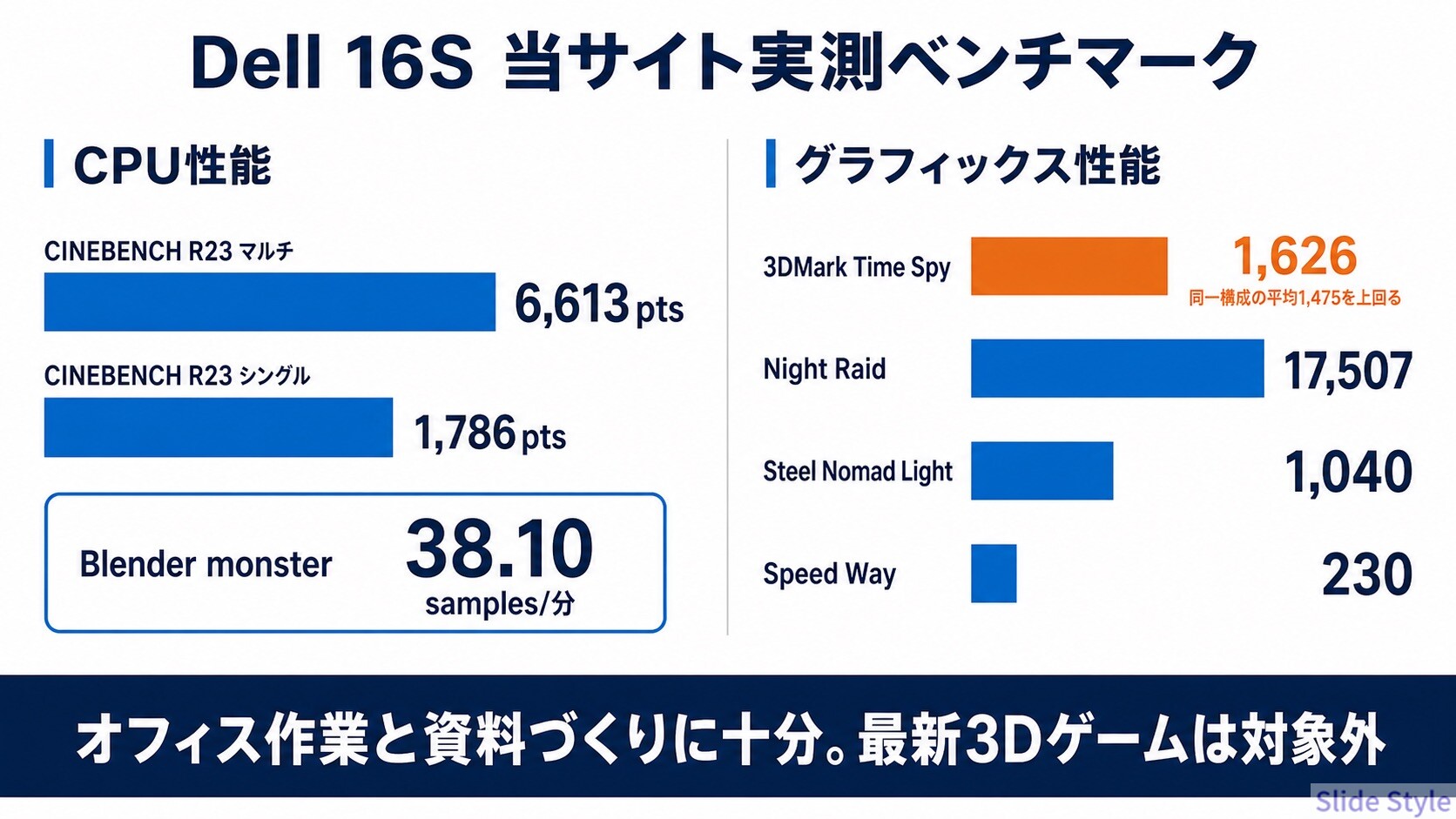 10-benchmarks