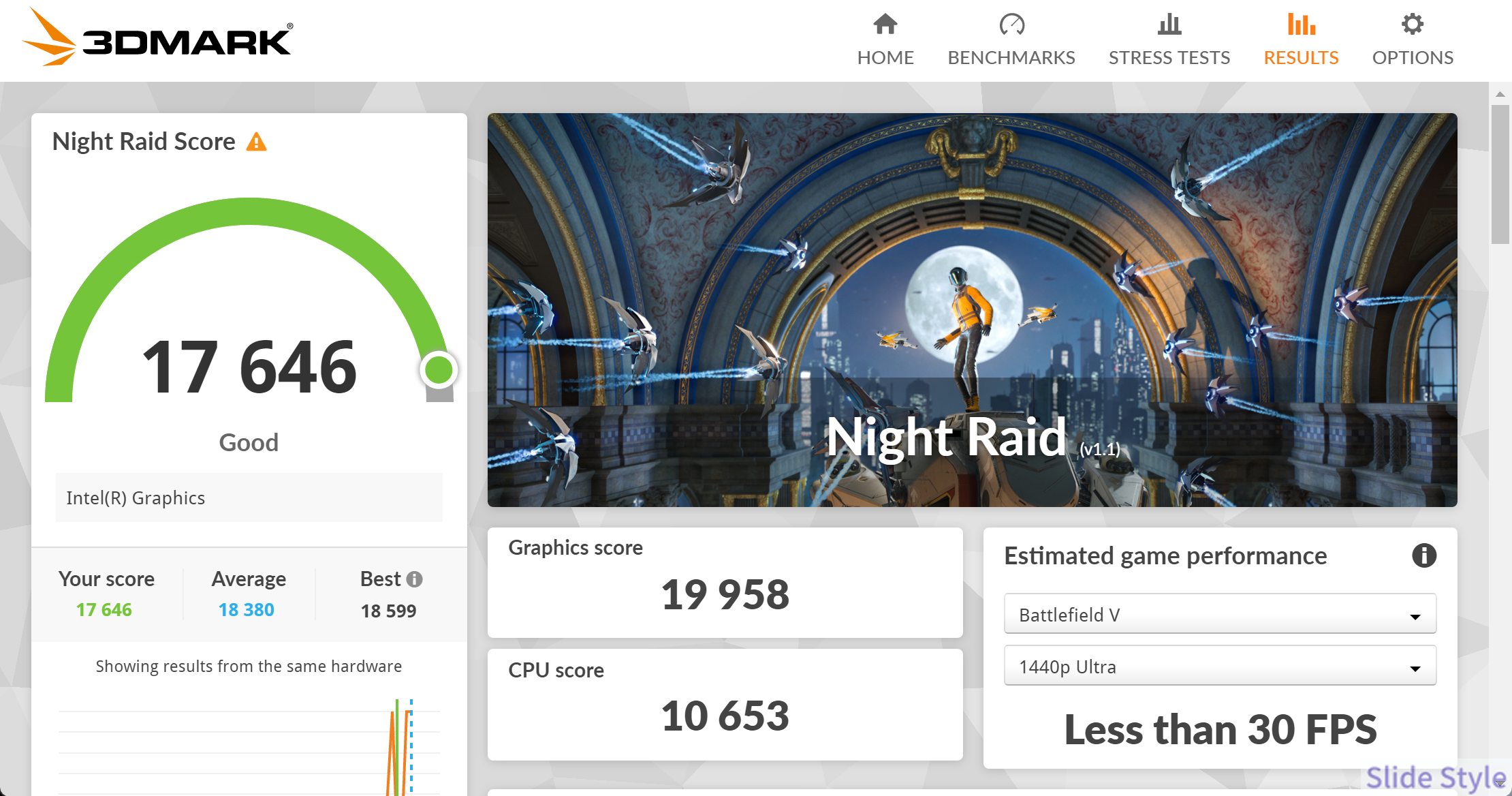 3DMark Night Raidの結果画面 スコア17646