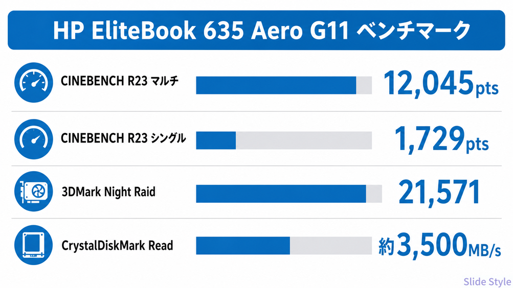 10_h2_benchmark