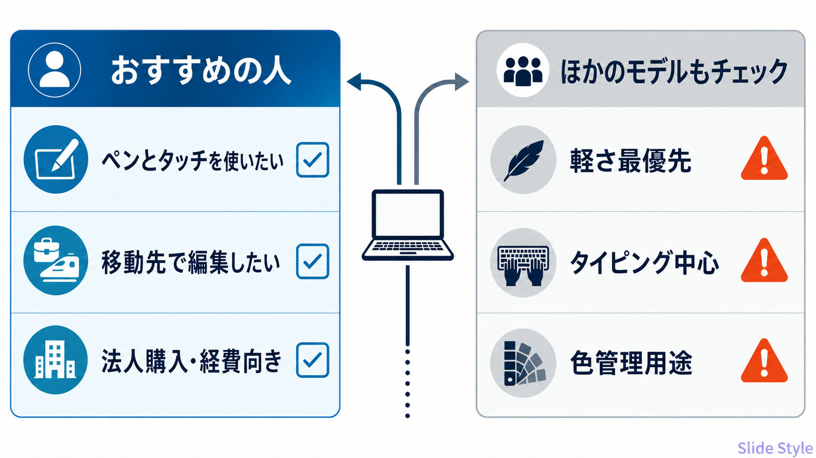 EliteBook X Flip G2i 14がおすすめの人(ペンとタッチを使いたい・移動先で編集したい・法人購入や経費で買いたい)と、ほかのモデルもチェックしたい人(軽さ最優先・タイピング中心・色管理用途)