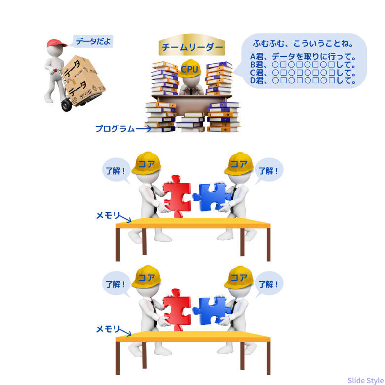 Role of the CPU 4-core image