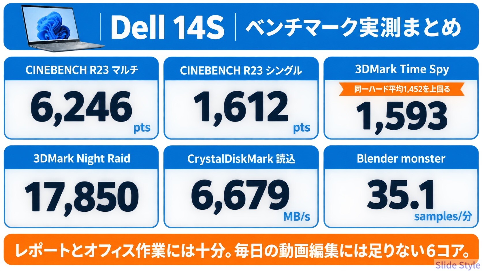 12-benchmark-summary