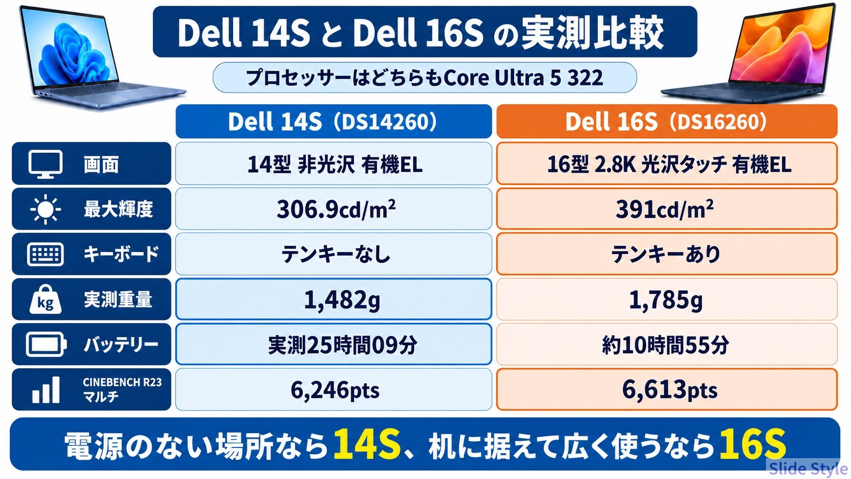12-dell-14s-vs-16s-v2