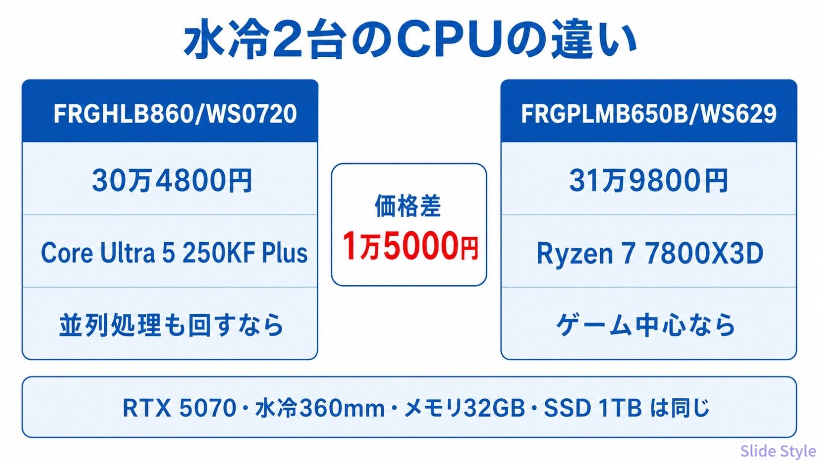 12-liquid-cpu-comparison