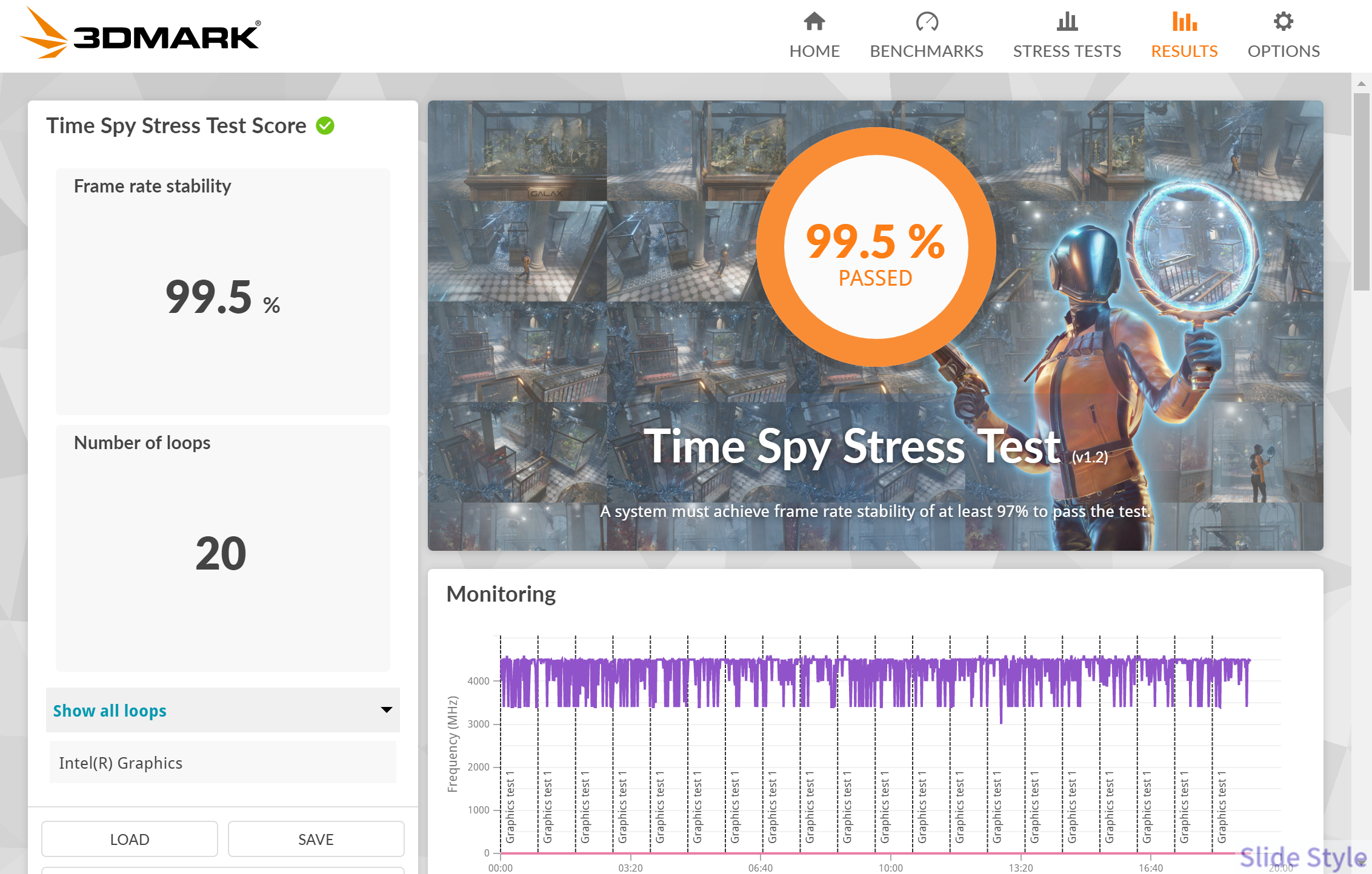 3DMark Time Spyストレステストの結果画面 安定度99.5%