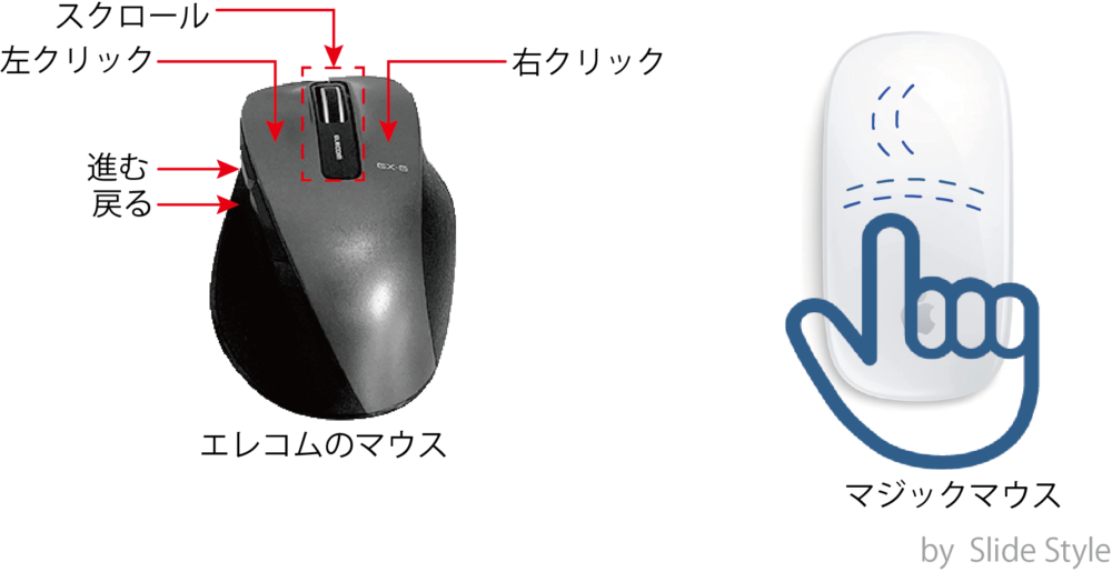 Different functions of computer mice - common and magic mice