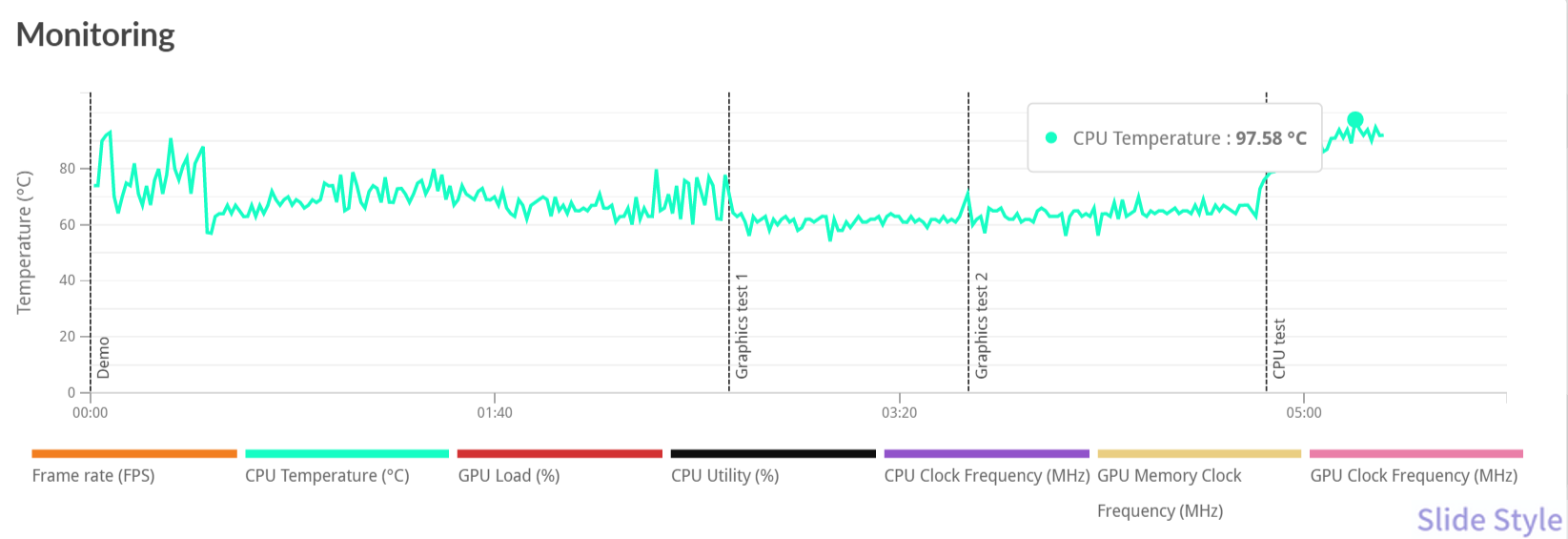 3DMark_TimeSpy CPU温度モニタリング_97.58℃