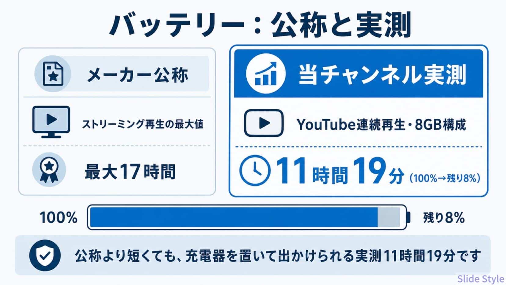 13_C1_battery-11h19m