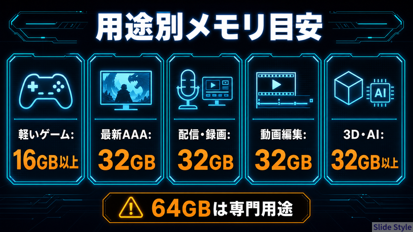 15-memory-by-use-case