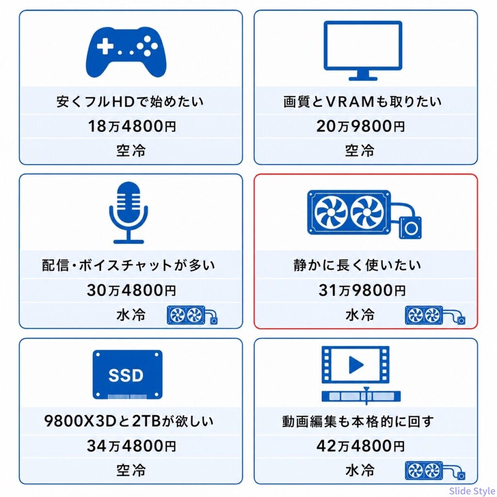 15-use-case-selector