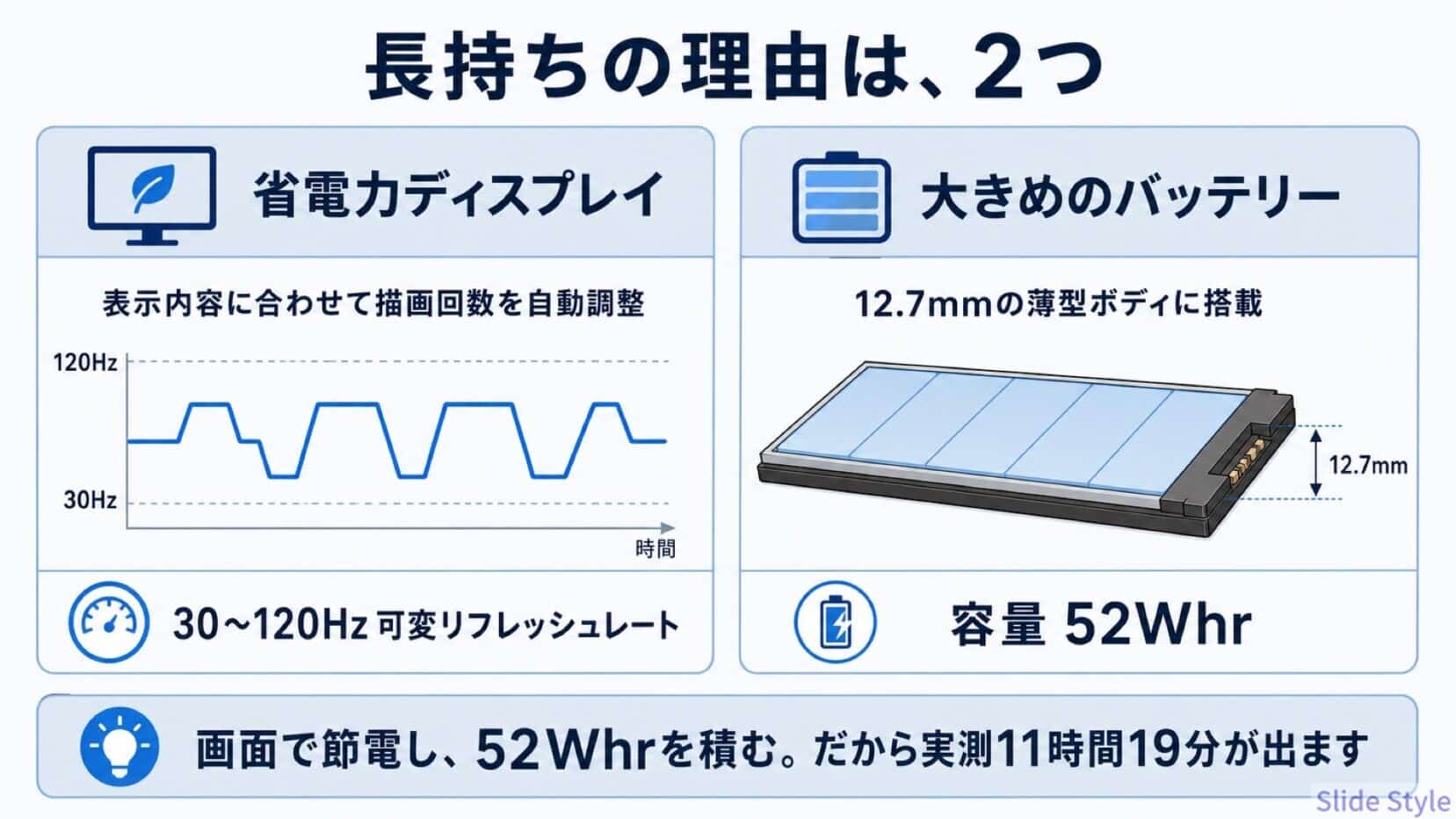 15_C3_vrr-52whr