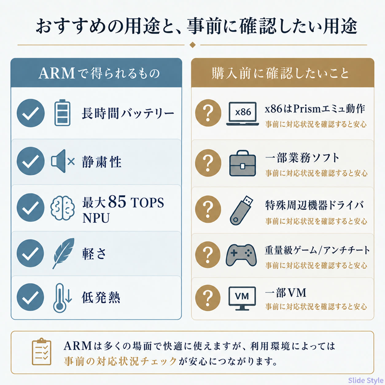 OmniBook Ultra 14-kg(Snapdragon X2)のおすすめの用途(長時間バッテリー・静粛性・最大85 TOPSのNPU・軽さ・低発熱)と、購入前に対応状況を確認したい用途(x86アプリの動作・一部業務ソフト・特殊な周辺機器のドライバ・重量級ゲームやアンチチート・一部の仮想マシン)