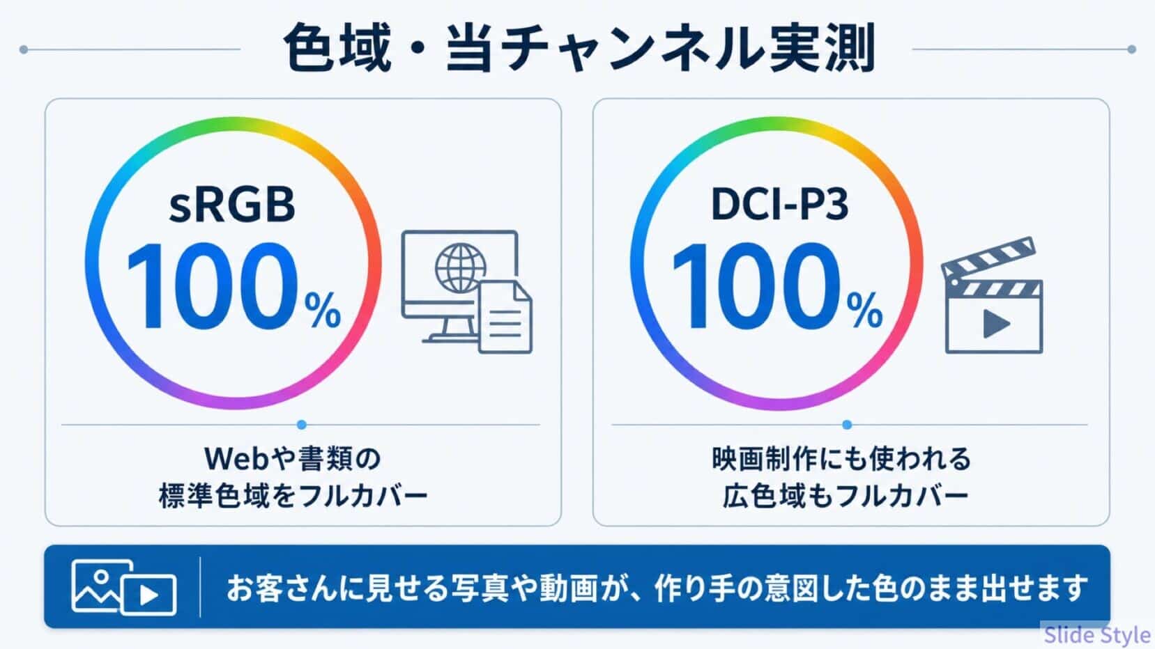 18_D2_gamut-srgb100-p3100