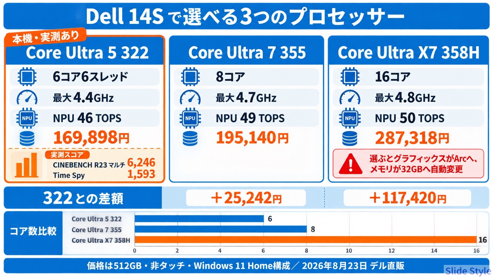 19-processors-comparison