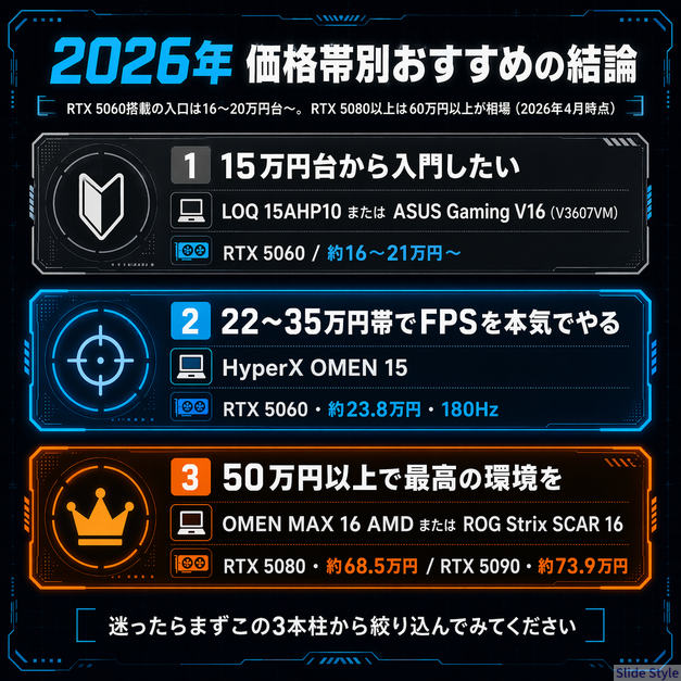 2026価格帯別おすすめ結論