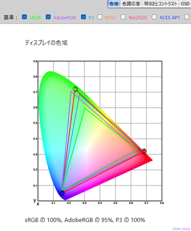 色域