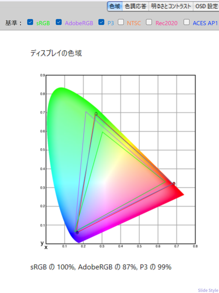 色域