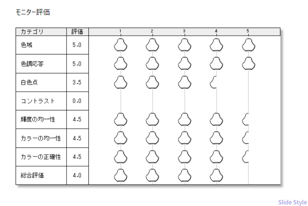 評価
