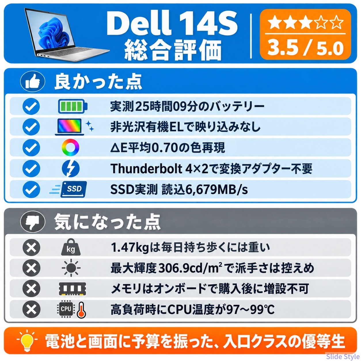 22-overall-rating-square