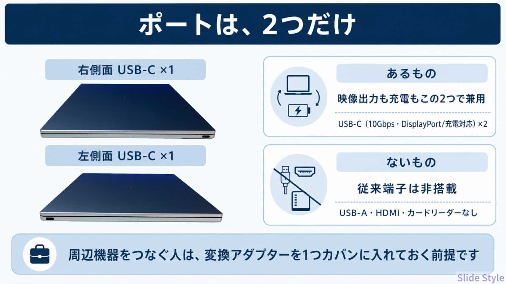 23_E3_ports-usbc-only