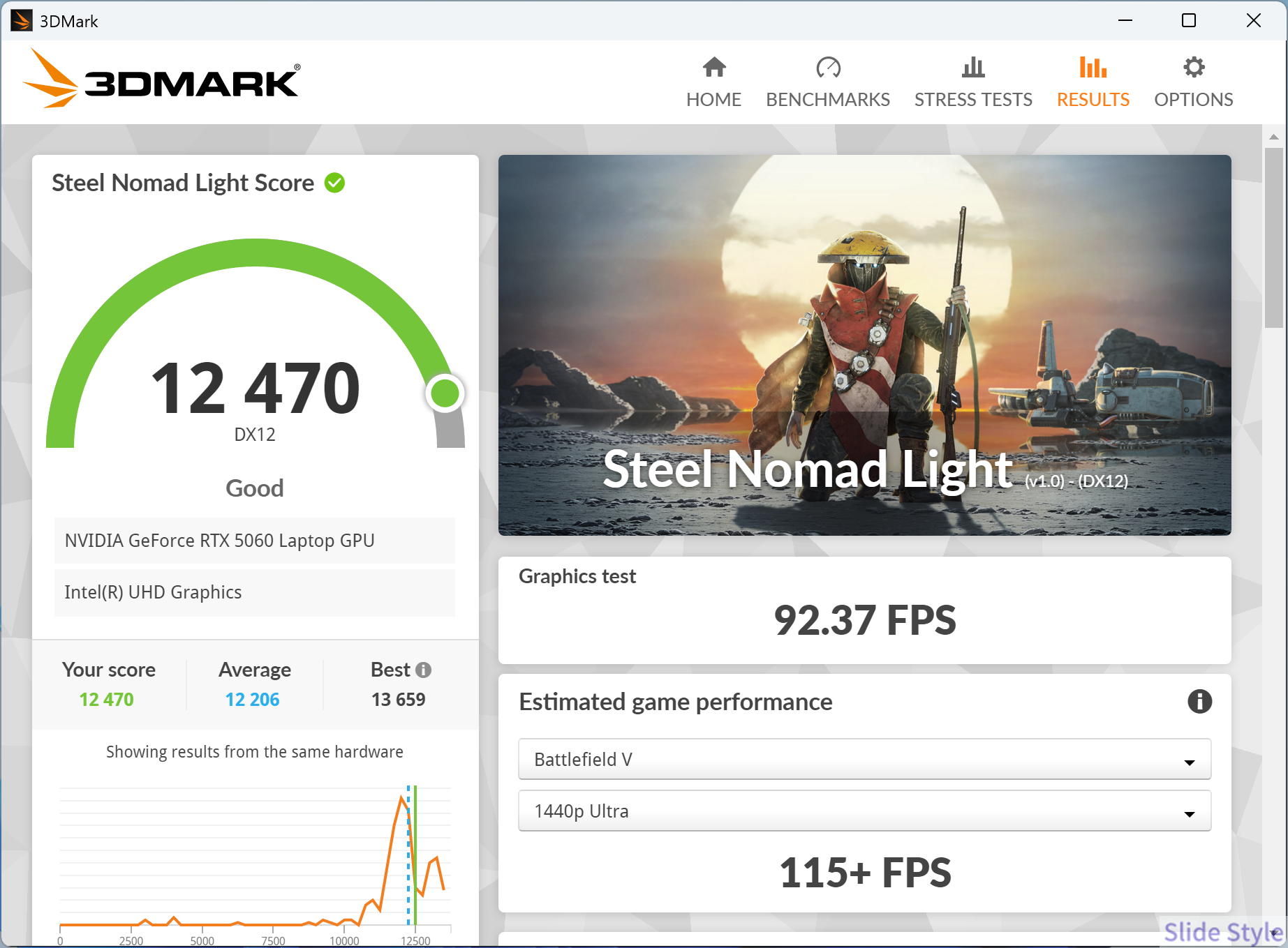 3DMarkスコア12470