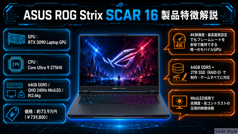 ROG_StrixSCAR16製品解説