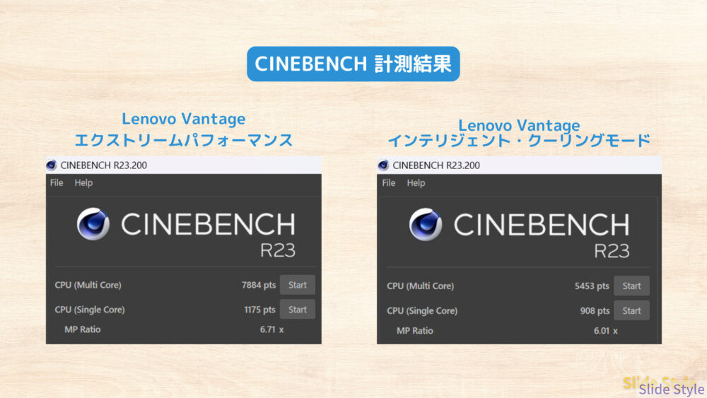 CINEBENCH