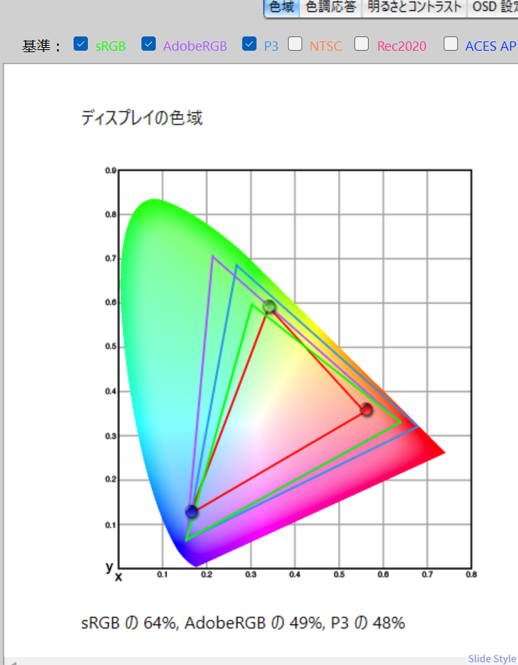 色域測定