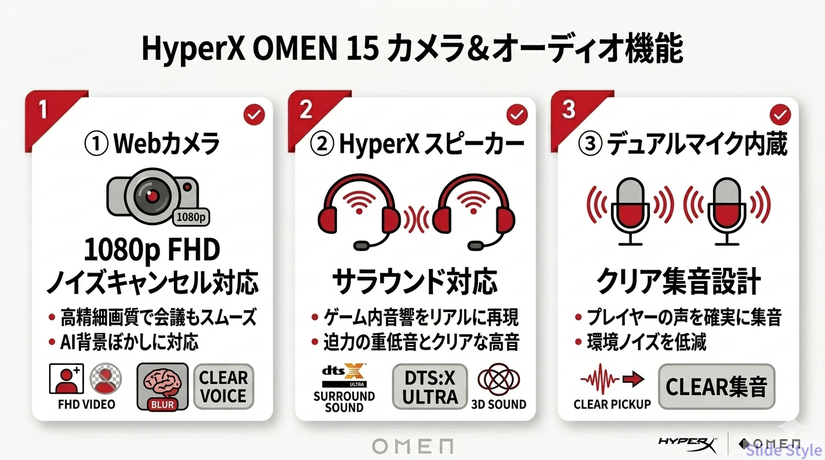 カメラオーディオ機能