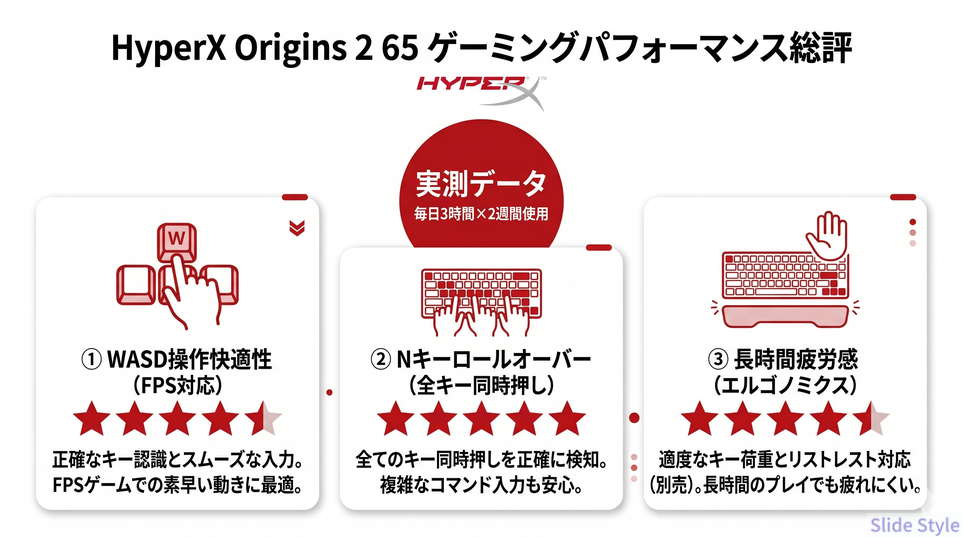 65のゲーミング性能実測まとめ