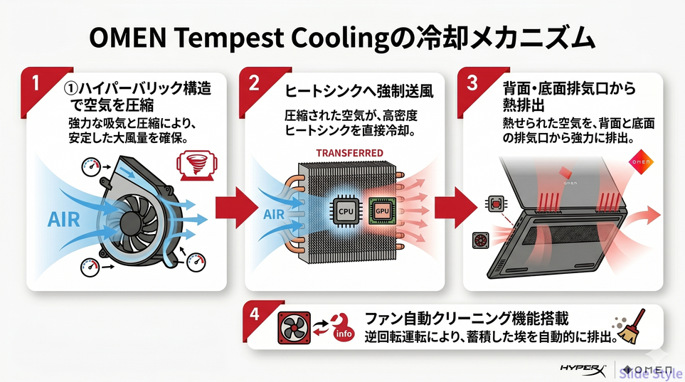 冷却メカニズム解説