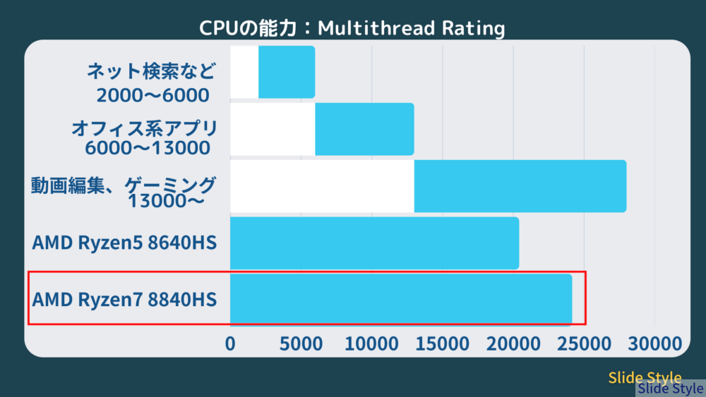 HP Envy x360 14-fa(AMD)レビュー】ビジネスから軽い HP Envy x360 14-fa(AMD)レビュー】ビジネスから軽い