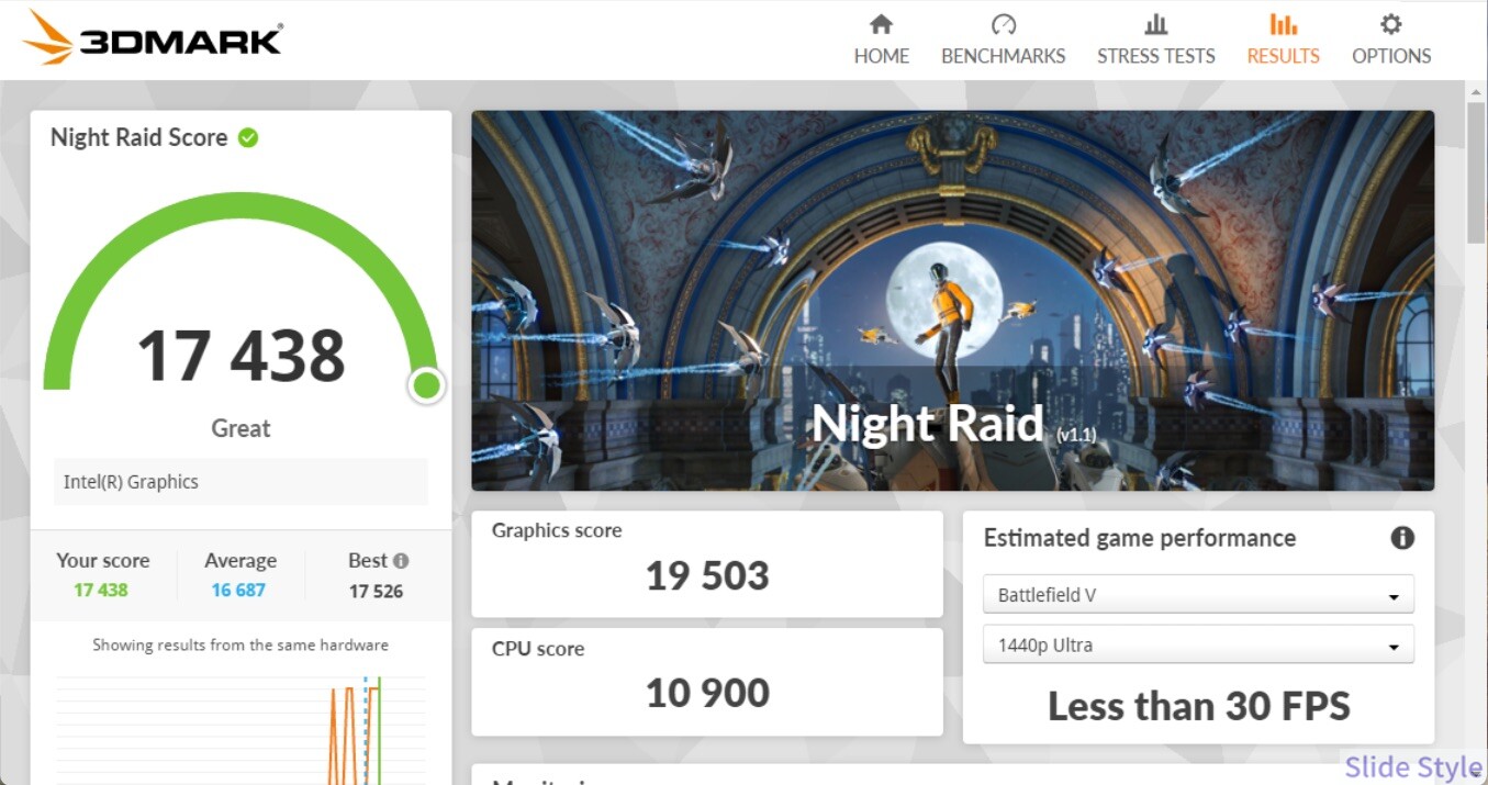 3DMark Night Raidのスコア17438