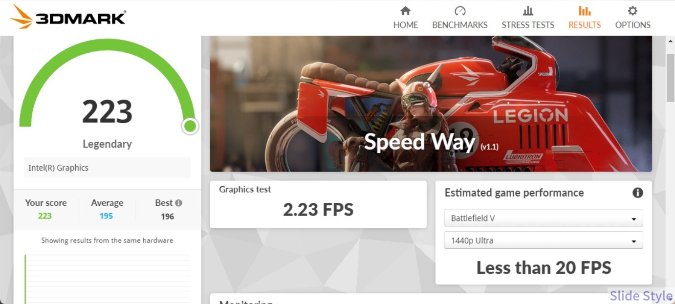 3DMark Speed Wayのスコア223