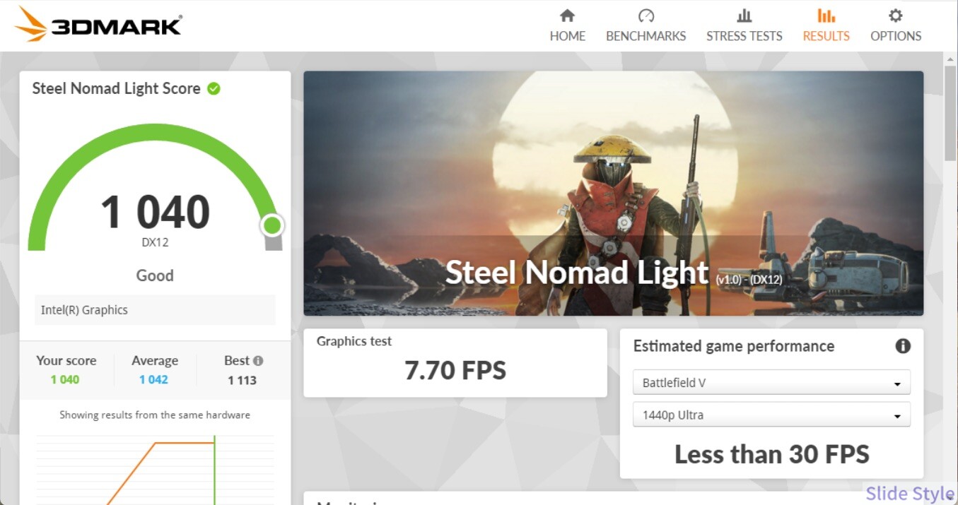 3DMark Steel Nomad Lightのスコア1040