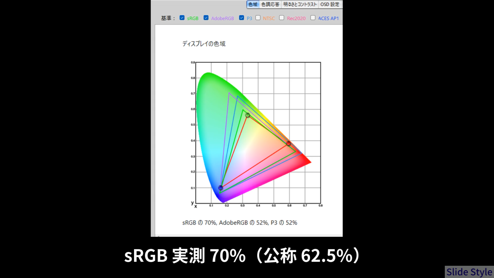色域カバー率_実測70%